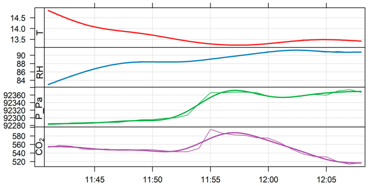 Figure 12