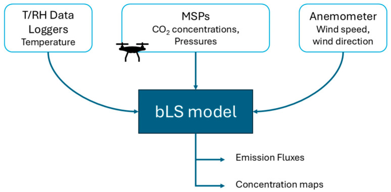 Figure 17
