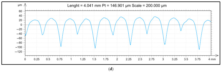 Figure 8