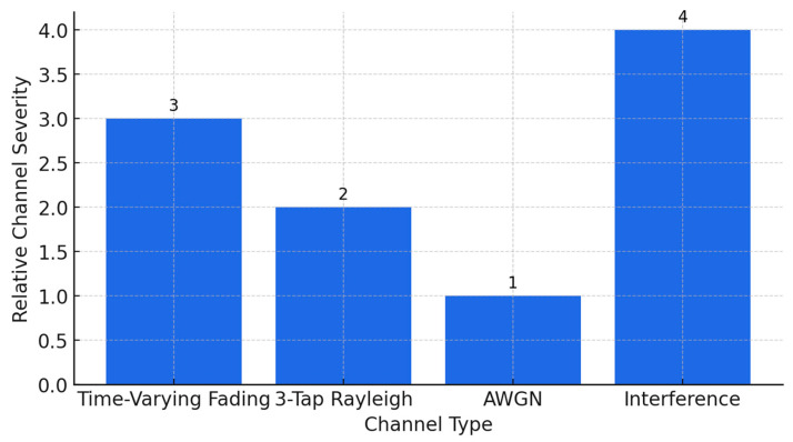 Figure 13