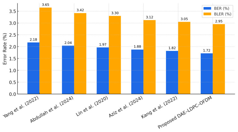 Figure 17