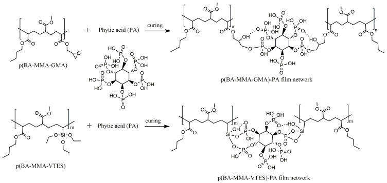 Figure 9