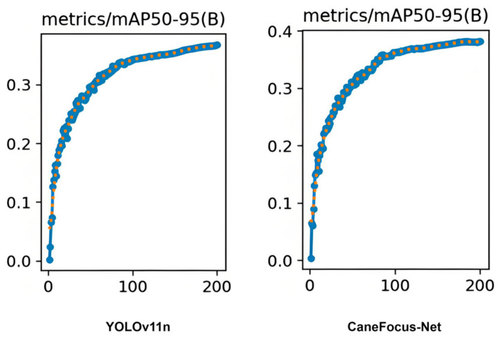 Figure 11