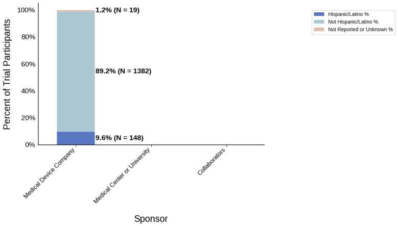 Figure 22