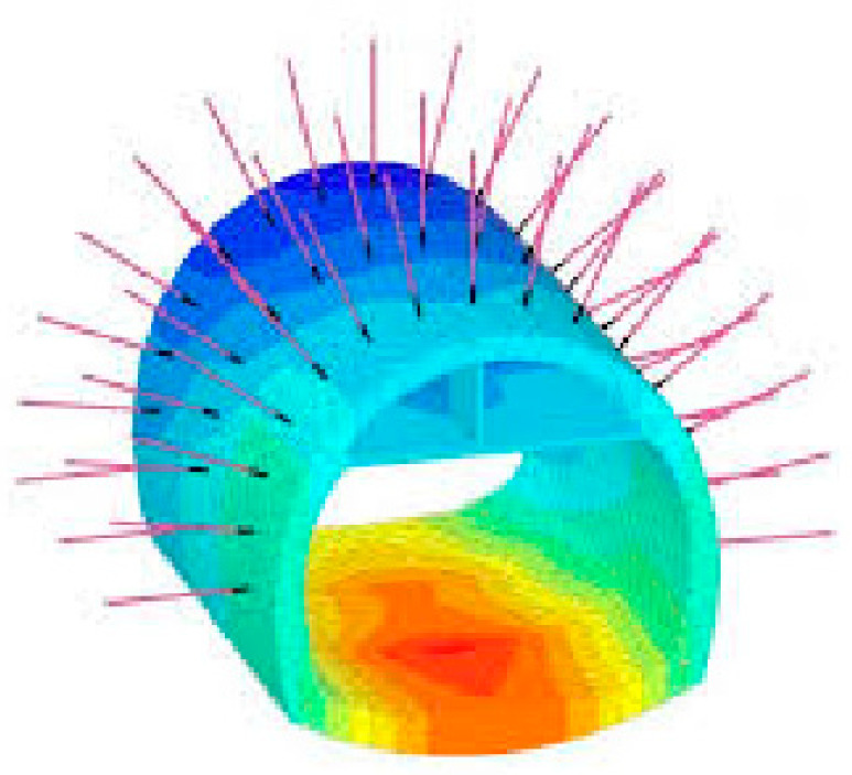 Figure 7
