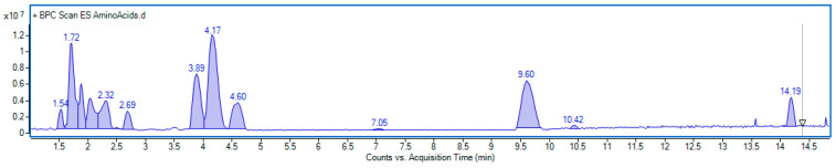 Figure 12