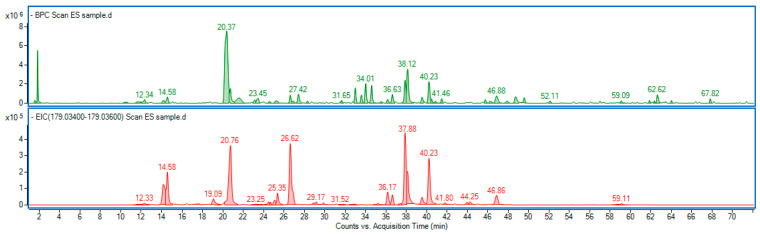 Figure 13