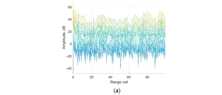 Figure 12