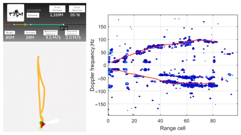 Figure 15