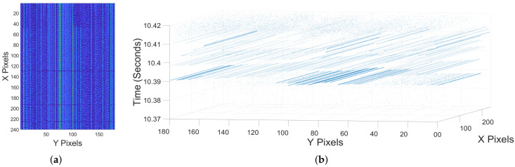 Figure 18
