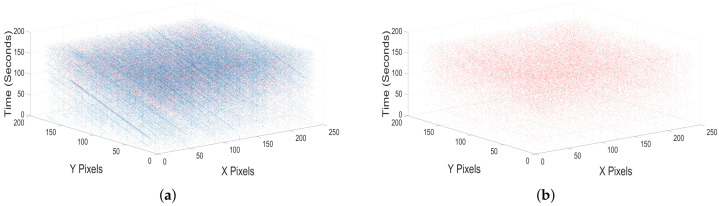 Figure 21