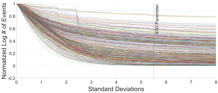 Figure 22