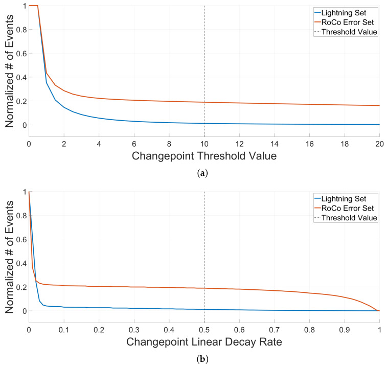 Figure 23