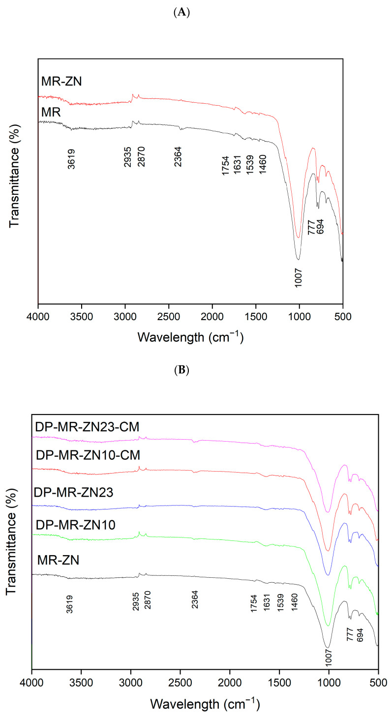 Figure 9