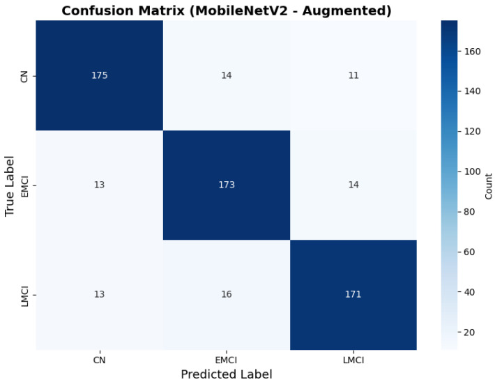 Figure 10