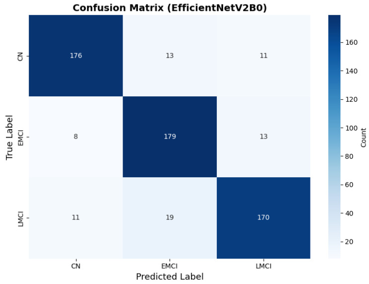 Figure 14