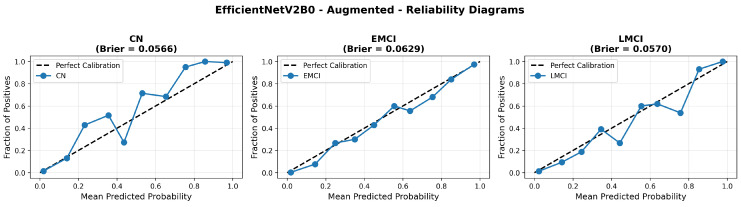 Figure 21