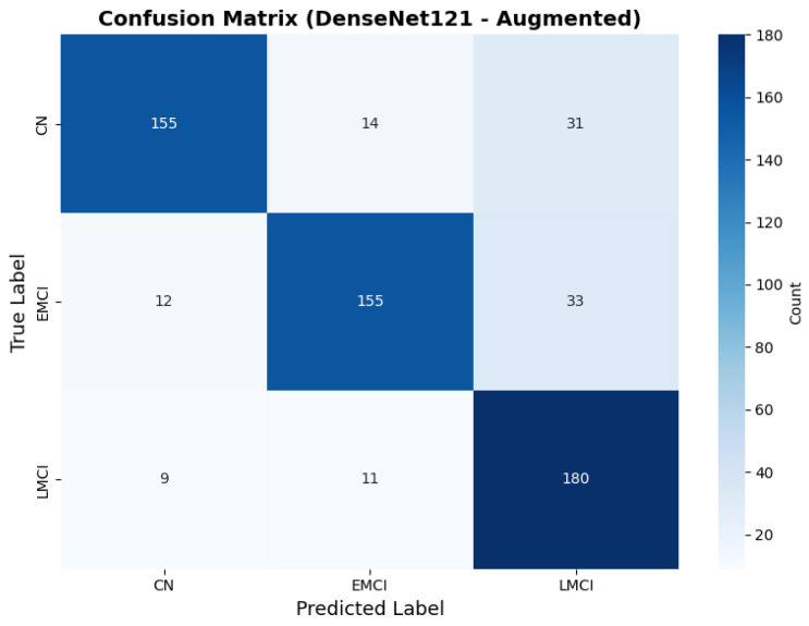 Figure 22