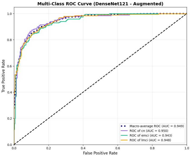 Figure 23