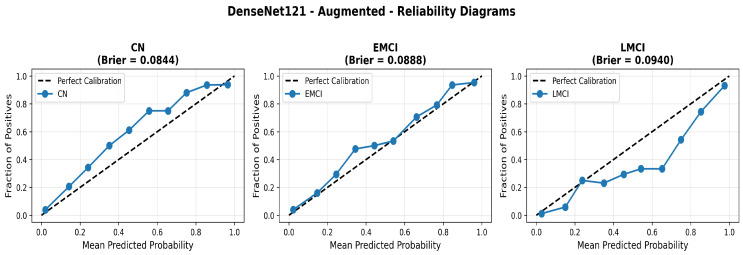 Figure 25