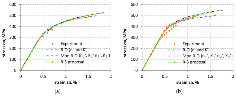 Figure 21