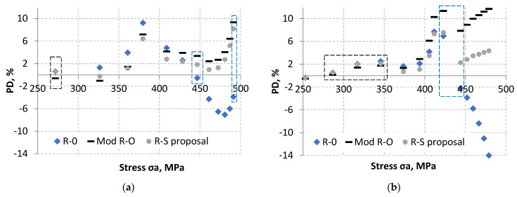 Figure 22