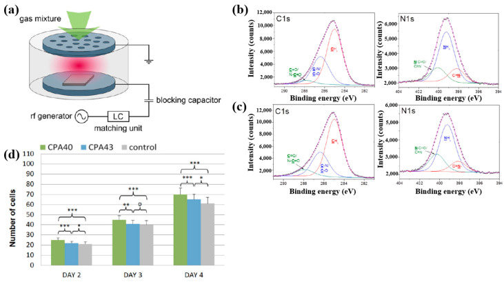 Figure 19