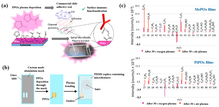 Figure 20