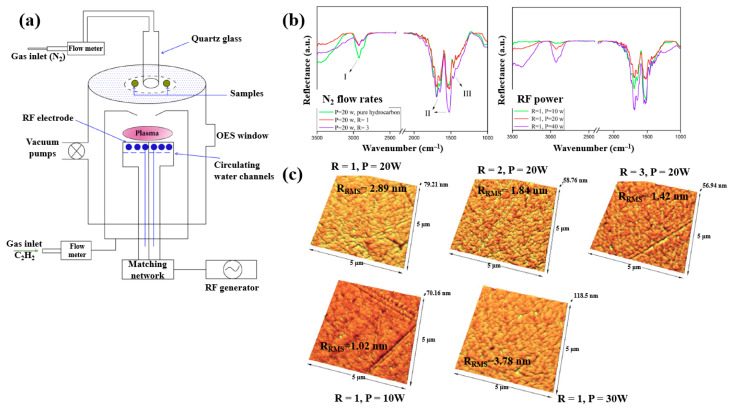 Figure 22