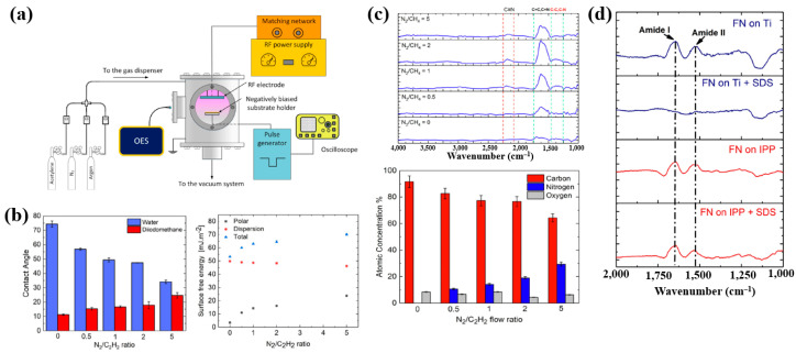 Figure 24
