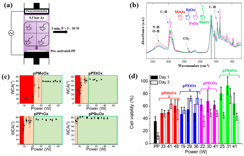 Figure 26