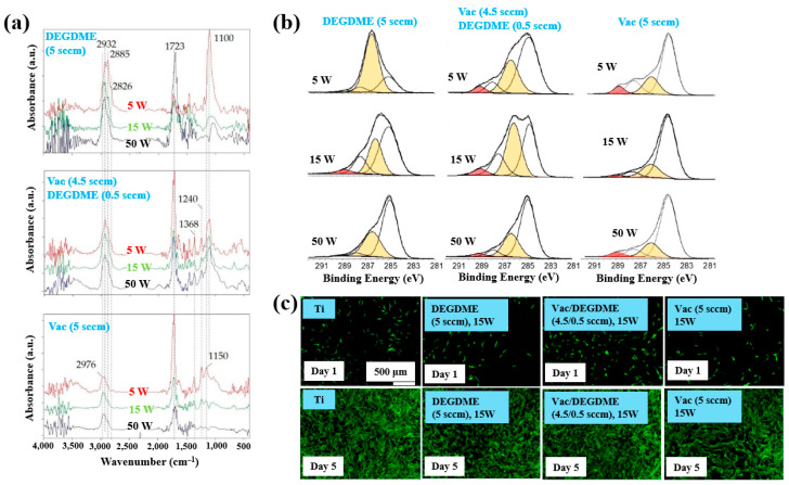 Figure 28