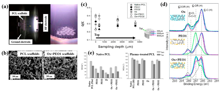 Figure 30