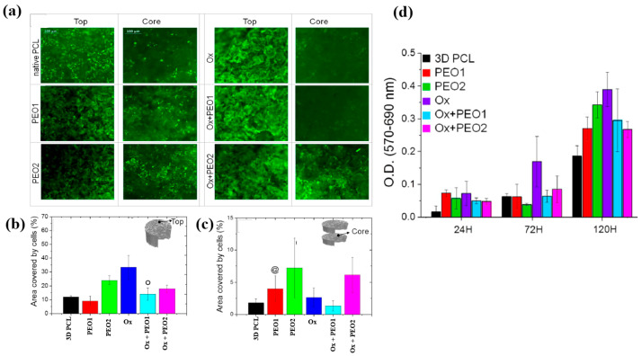 Figure 31