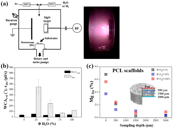 Figure 32