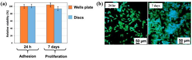 Figure 35