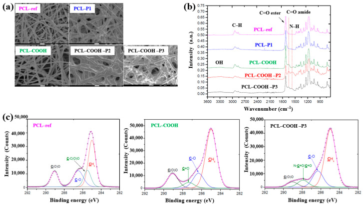 Figure 36