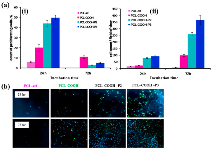 Figure 37