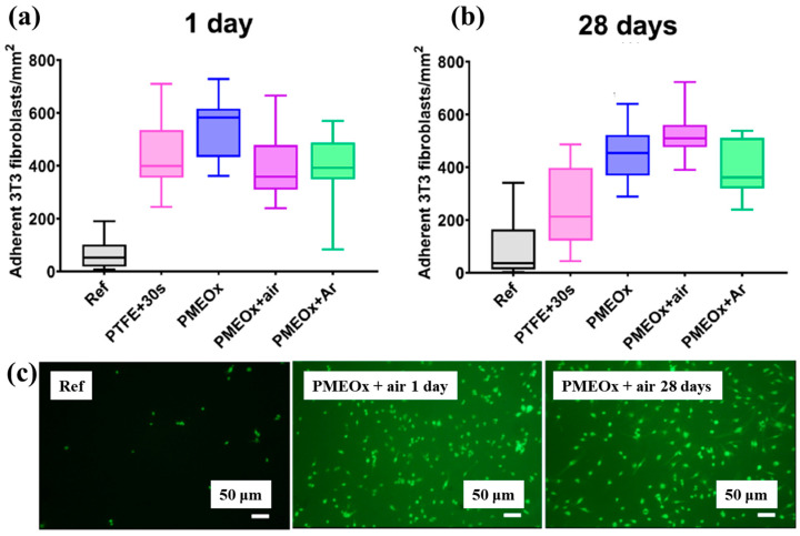 Figure 39