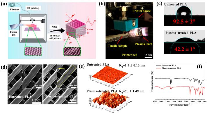 Figure 40