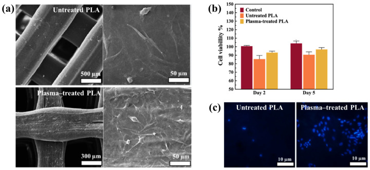 Figure 41