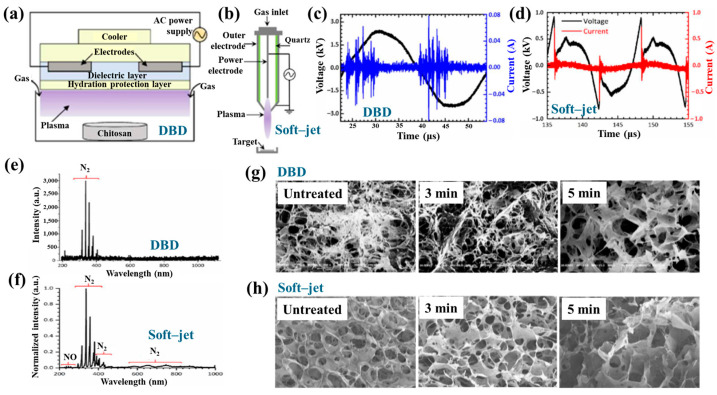 Figure 44