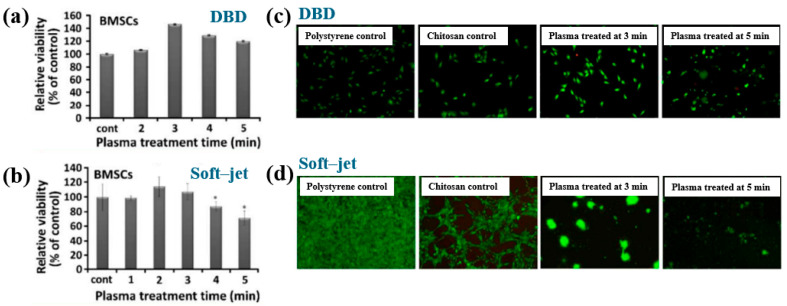 Figure 45
