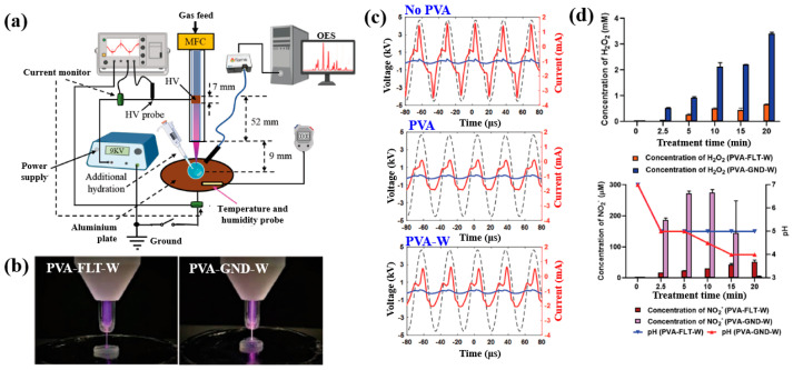Figure 46