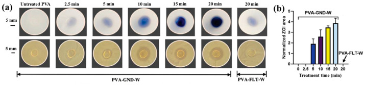 Figure 47