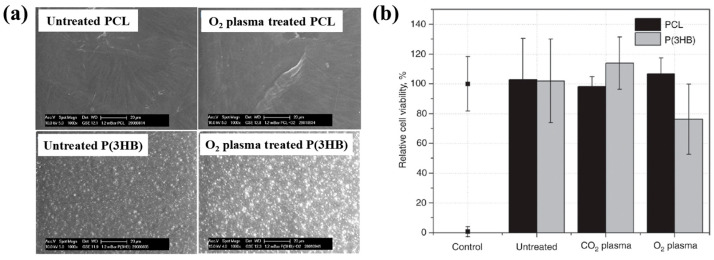 Figure 48