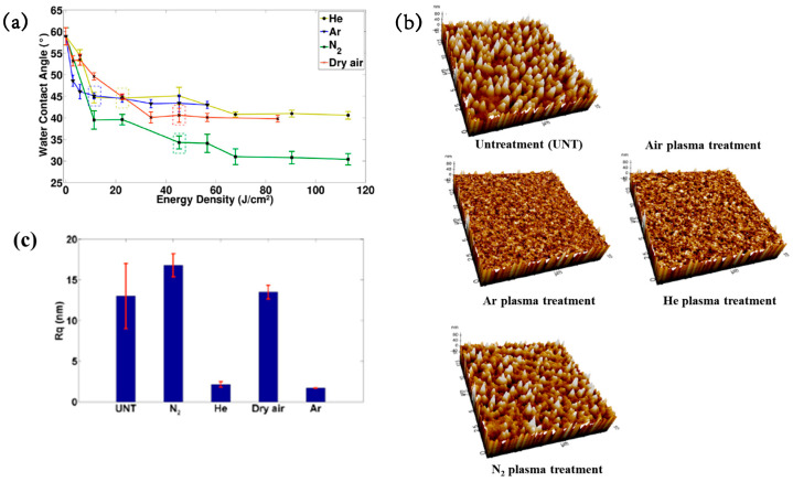 Figure 49