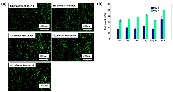 Figure 50