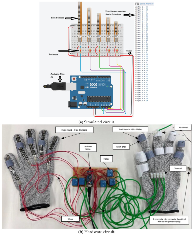 Figure 6