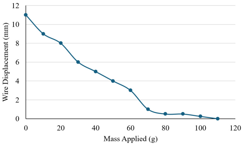 Figure 12